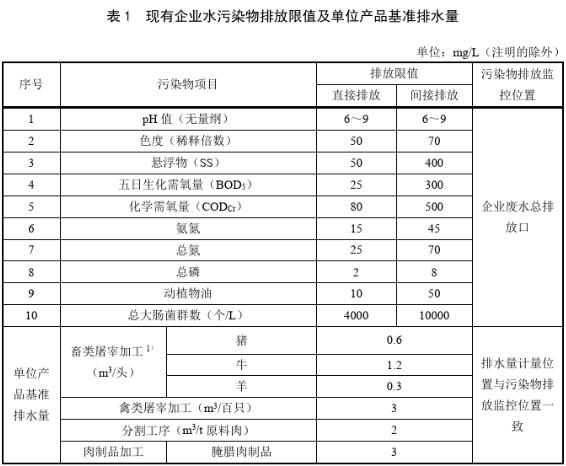 屠宰場污水處理排放標(biāo)準(zhǔn)