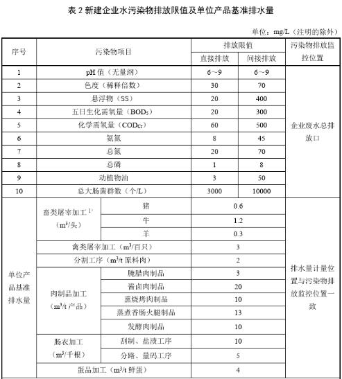 屠宰場污水處理排放標(biāo)準(zhǔn)