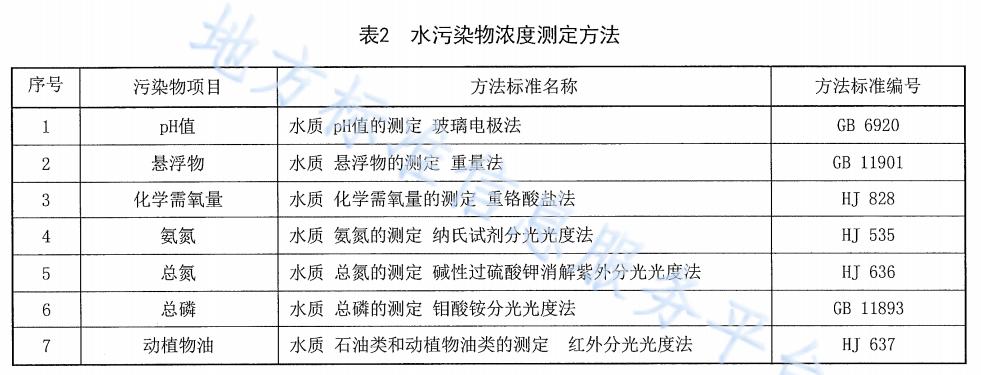 農村生活污水治理